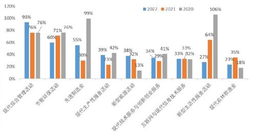 2022中國新經濟企業500強發布 民營企業占比超八成，互聯網信息服務引領增長