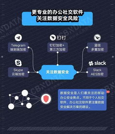 36億人遭遇商業泄密，這些互聯網信息服務你還敢用嗎？