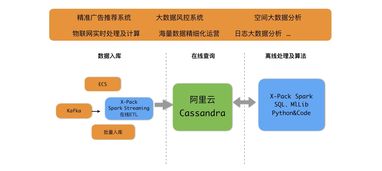 為互聯(lián)網(wǎng)業(yè)務(wù)而生 阿里云全球首發(fā)云Cassandra服務(wù)，驅(qū)動(dòng)新一代互聯(lián)網(wǎng)信息服務(wù)